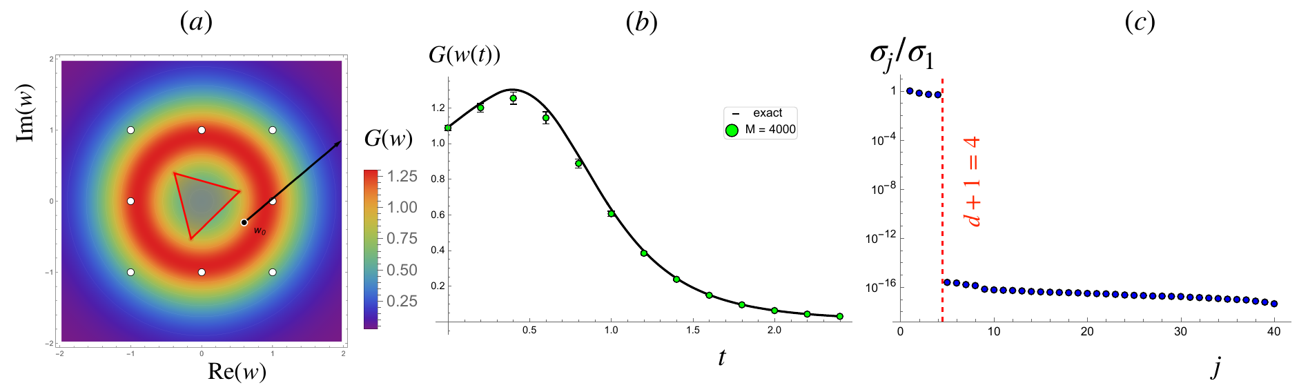 Laughlin quasihole metric reconstruction, finite-snapshot comparison, and Gram-kernel singular values