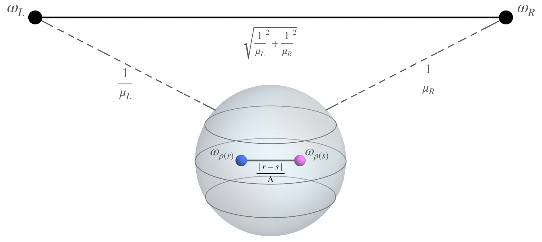 Figure 1 from the proceedings: a qubit Bloch ball with two scalar reference states and their spectral distances